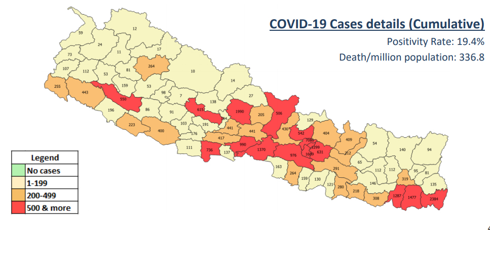 बिहीबार ३९ सय कोभिड बिरामी थपिए, ३७ जनाको मृत्यु