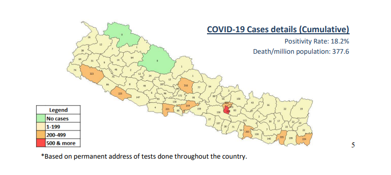 काठमाडौंमा पहिलोपटक सक्रिय संक्रमित संख्या ५०० भन्दा कम