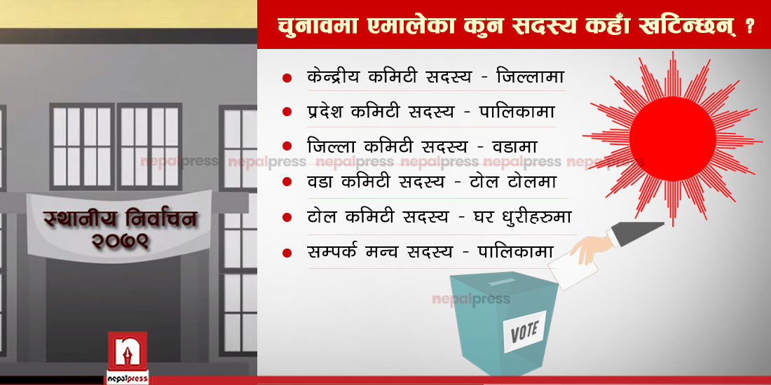 स्थानीय चुनावमा वडादेखि केन्द्रसम्म एमाले पंक्ति को कहाँ खटिने ? (सूचीसहित)