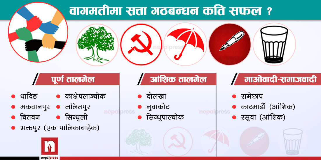 वागमतीका दुई तिहाई पालिकामा एमालेविरुद्ध पूर्ण र आंशिक गठबन्धन (सूचीसहित)