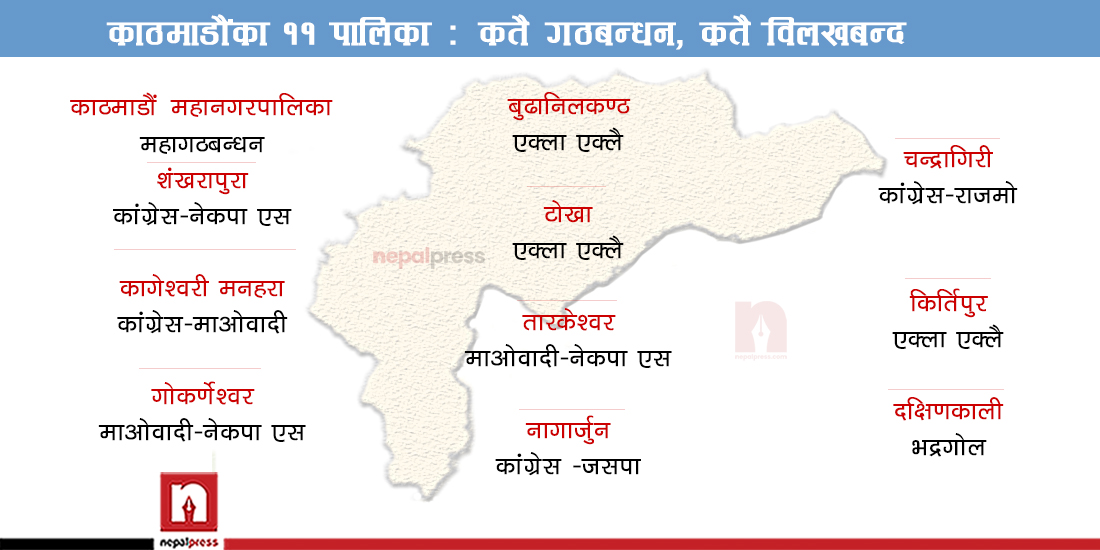 काठमाडौंमा भद्रगोल सत्ता गठबन्धन- कतै महागठबन्धन, कतै विलखबन्द (सूचीसहित)