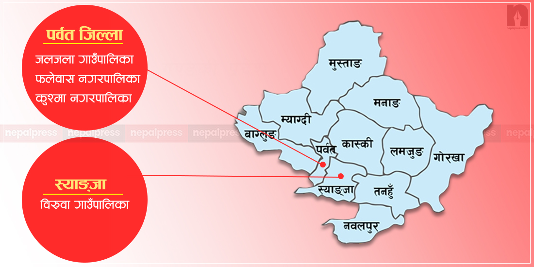 गण्डकीका ४ स्थानीय तहले ल्याएनन् बजेट