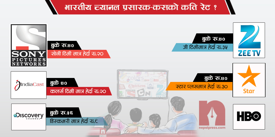 भारतीय च्यानलले पेश गरे बुके/दर- स्टार र जीले शर्त मानेन, अरु कसको रेट कति ? (सूचीसहित)