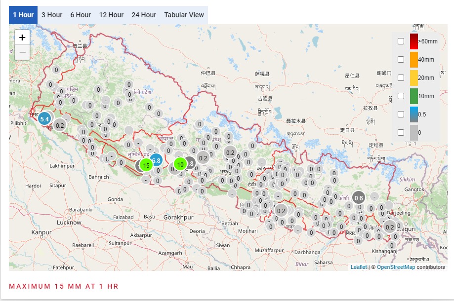 कस्तो रहला आजको मौसम ?