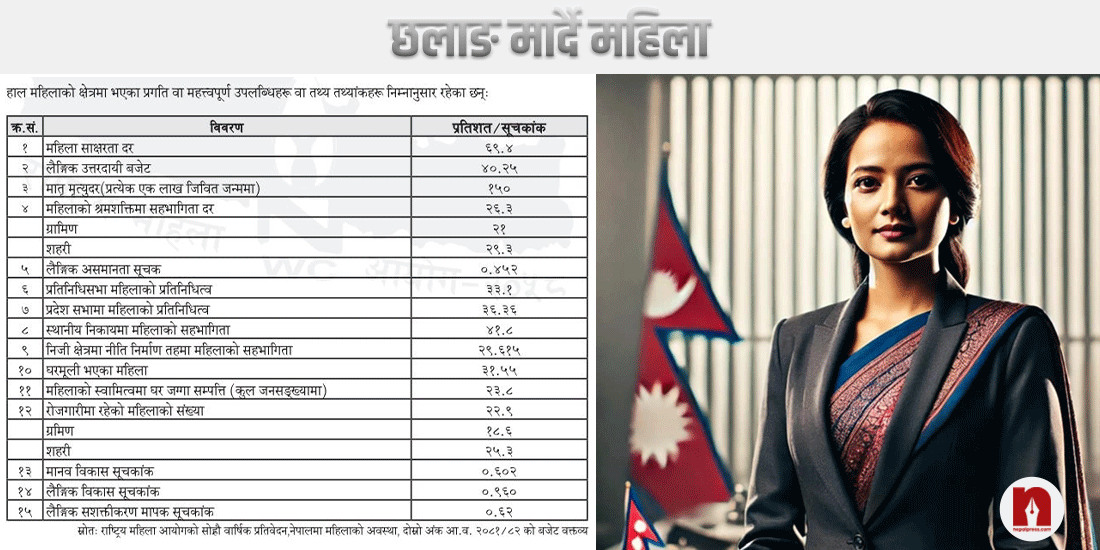 छलाङ मार्दै महिला: राजनीतिमा उत्साहबर्द्धक, निजामतीमा बढ्दैछ उपस्थिति